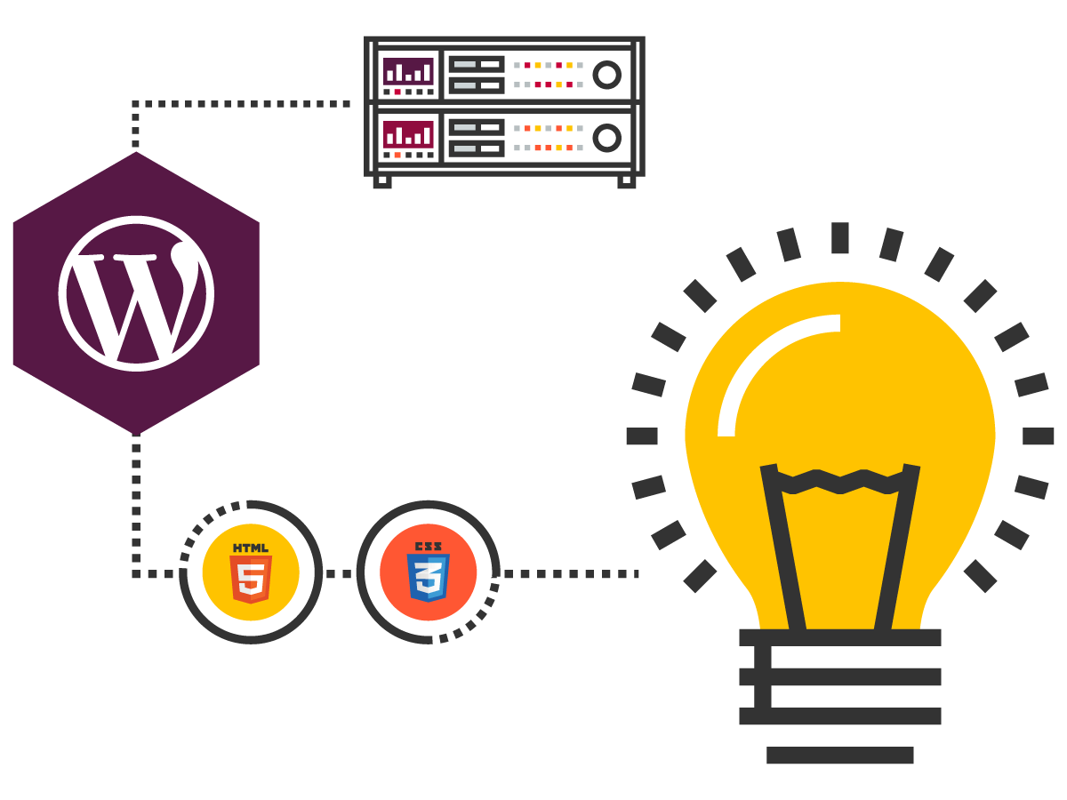 Selection of website technical solutions Selection of website technical solutions